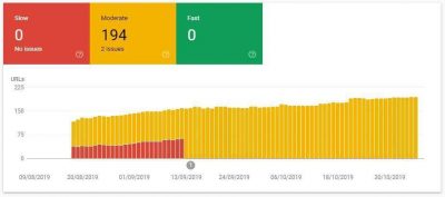 Speed report in Google Search Console