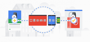 Google Ads Smart Shopping campaigns