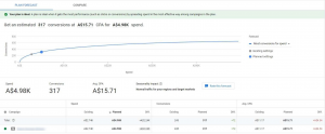 Performance Planner in Google Ads