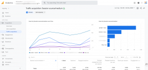 Traffic acquisition reports in Google Analytics 4