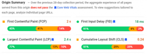 Google PageSpeed Insights Core Web Vitals