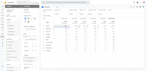 Analysis Hub in Google Analytics 4