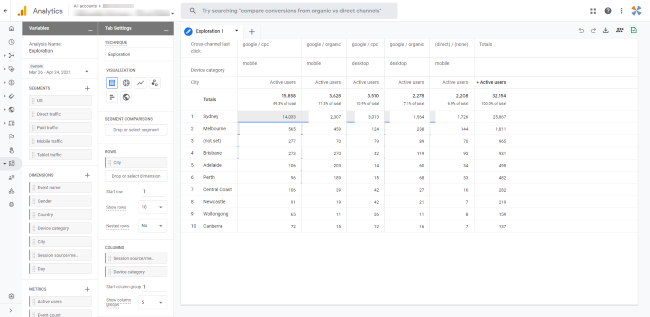 Analysis Hub in Google Analytics 4