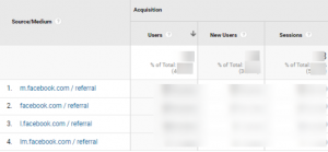 Facebook sources in Google Analytics