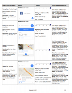 Google's Search Quality Rater Guidelines