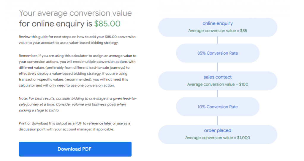 Calculating Conversion Values for Google Ads | Web Marketing Workshop ...