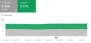 Google Search Console page indexing report