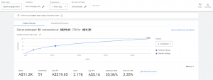 Google Ads Performance Planner