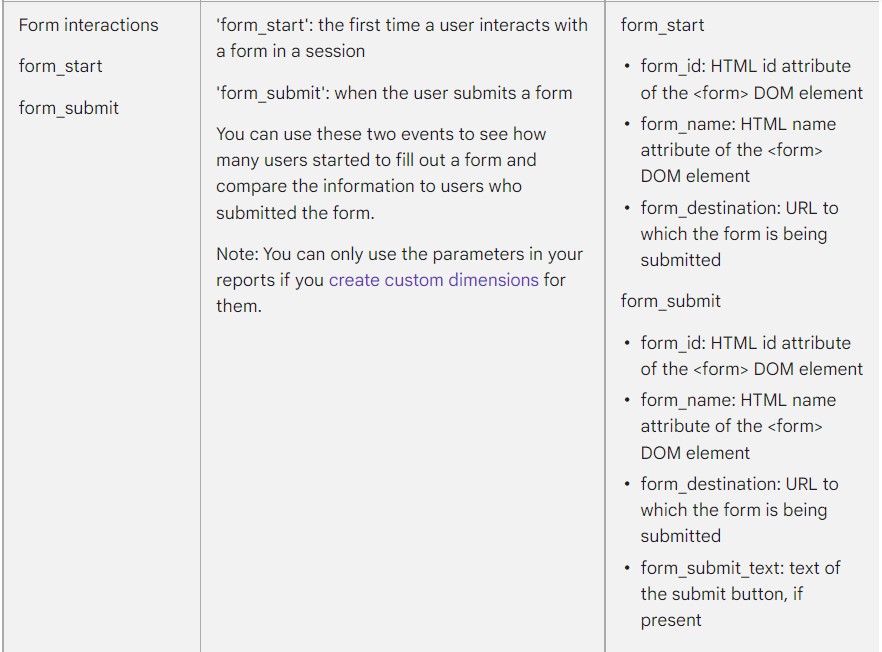 form interaction events in GA4