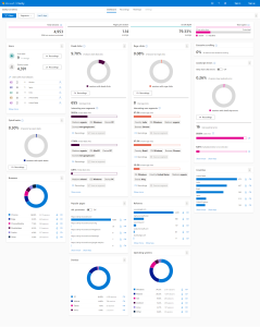 Microsoft Clarity tracking for user experience